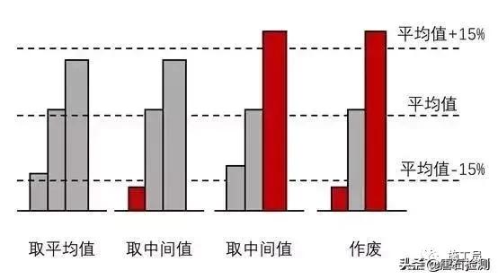 工地现场容易忽略的细节,施工会忽略的细节