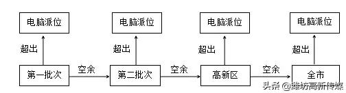 未来实验小学招生简章,未来实验学校招生范围图