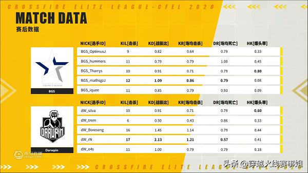 brazil最新视频,brazil季后赛视频