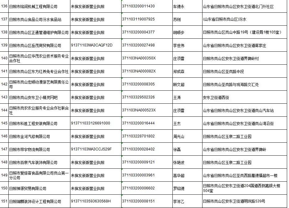 日照岚山市场监督管理,市场监管责令停产停业处罚决定