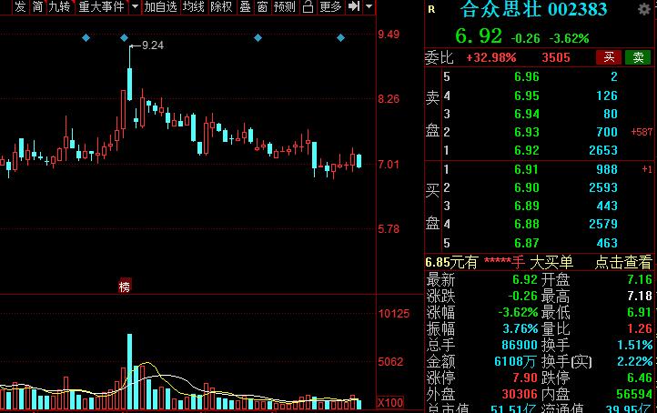 A股：高端装备细分核心龙头股名单，建议收藏
