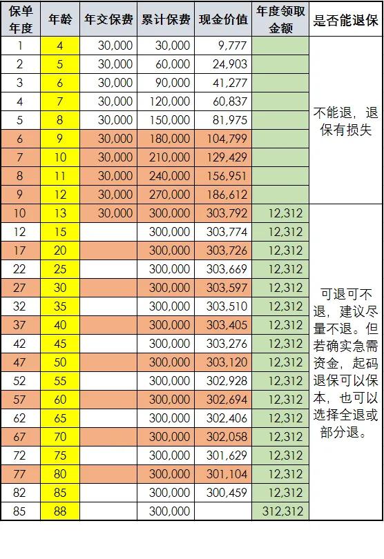 保险财富小知识,中国人寿保险怎么退保最合适