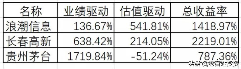 十倍牛股怎么驾驭,十倍大牛股如何炼成的