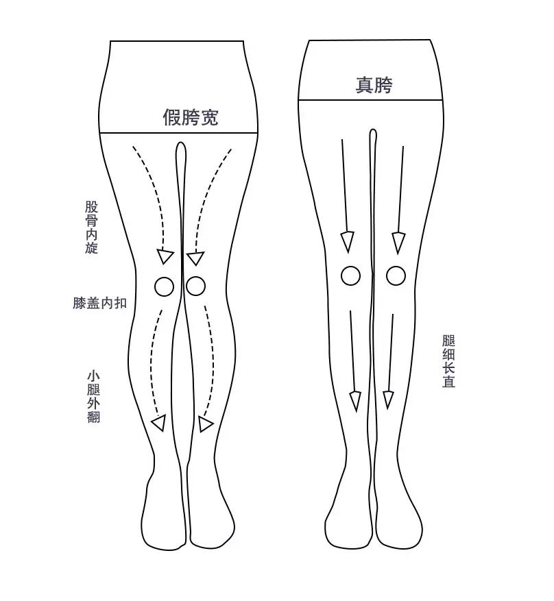 angelababy腿以前粗吗,angelababy腿短