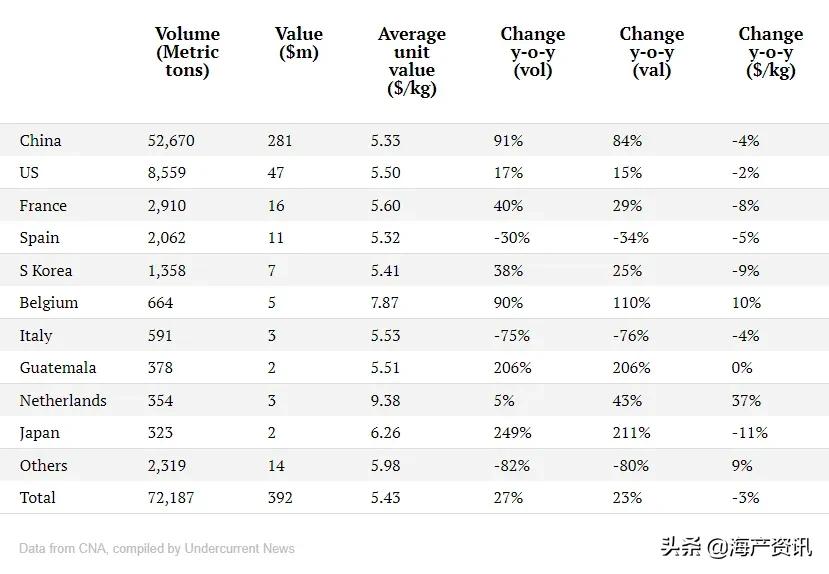 2020厄瓜多尔的虾要涨价吗,厄瓜多尔白虾最新报告