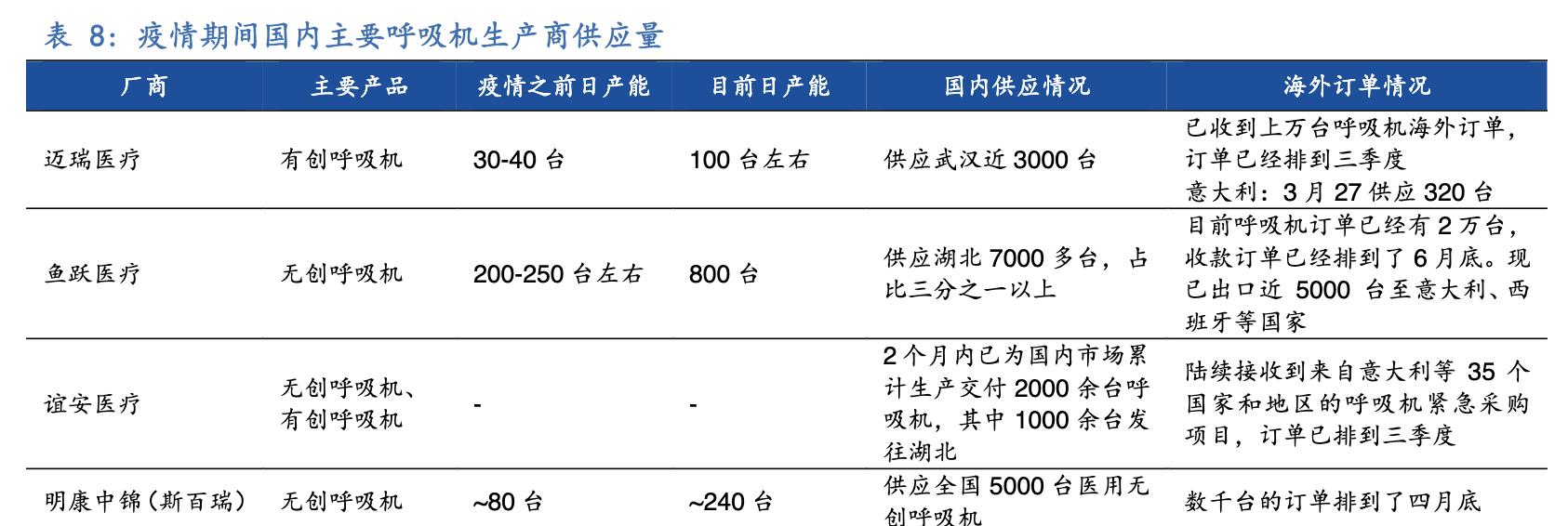 呼吸机未来前景如何,呼吸机生意前景如何