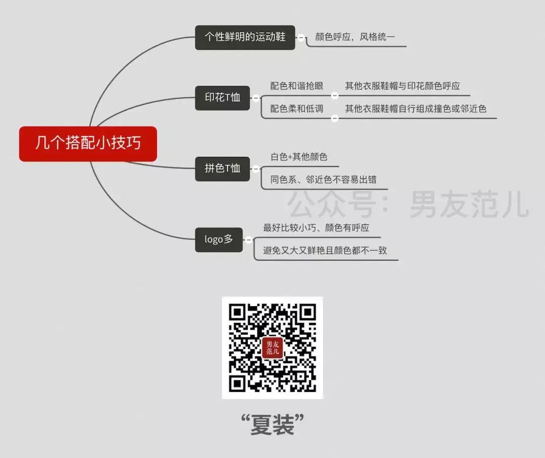 男生想要炫酷穿搭要用什么软件,最新流行的时尚穿搭男