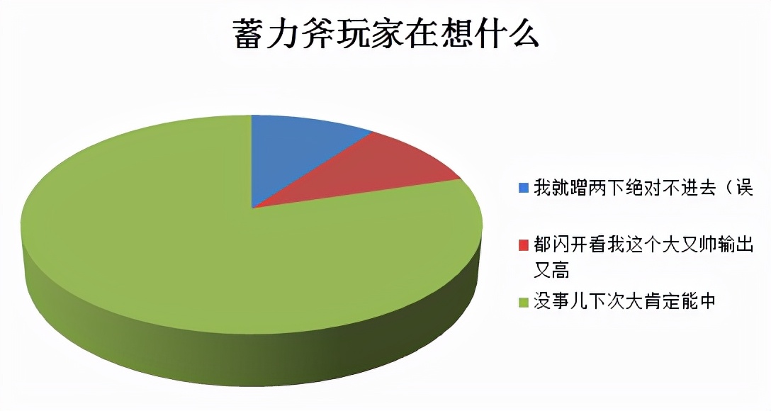 怪物猎人系列最有压迫感的怪,盘点怪物猎人里面都有几种古龙