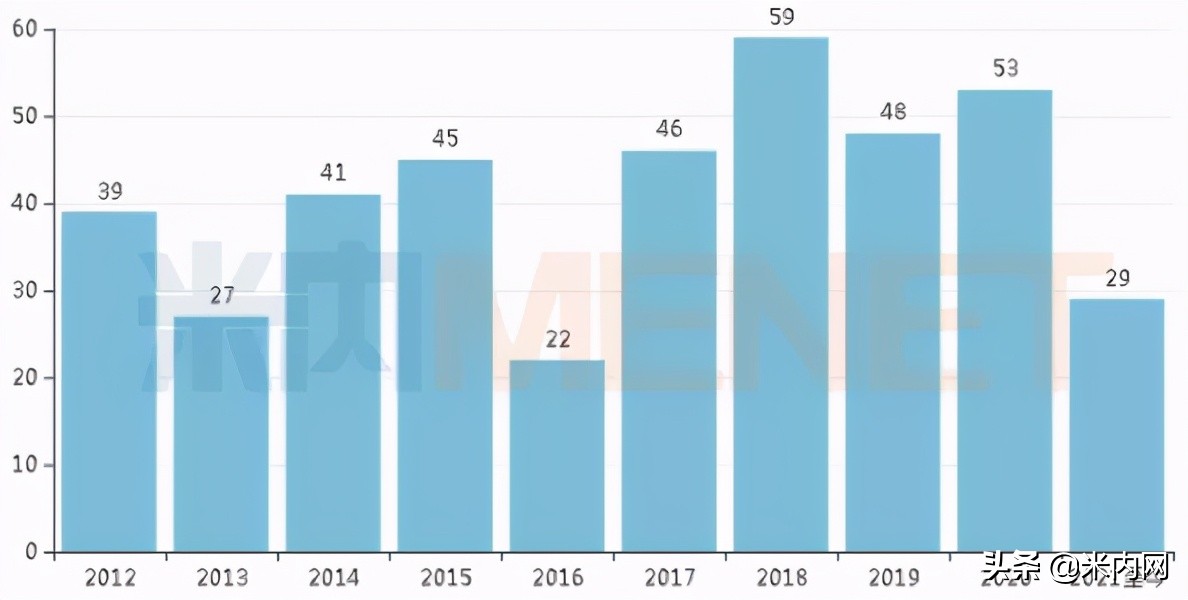 国内创新药第一梯队,近期获批的3个创新药