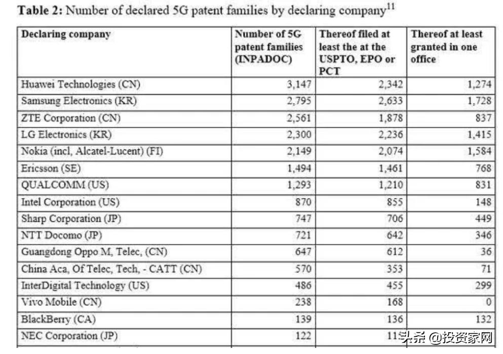 高压之下，它营收8588亿！美国终于软了？