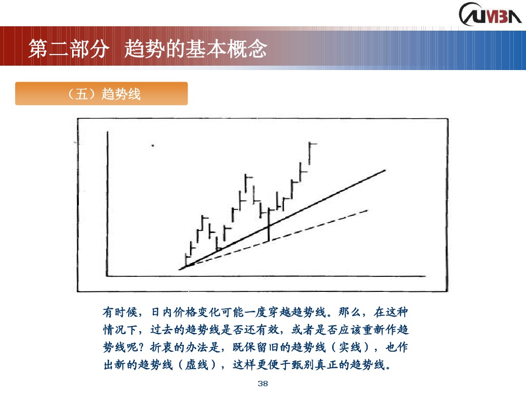 丁圣元期货市场技术分析,期货市场技术分析全套课