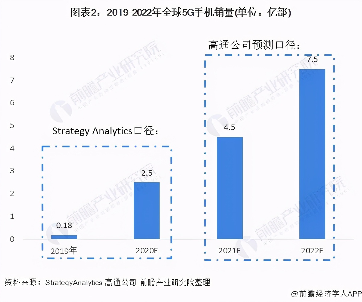 天线行业市场需求,天线行业行情怎么样