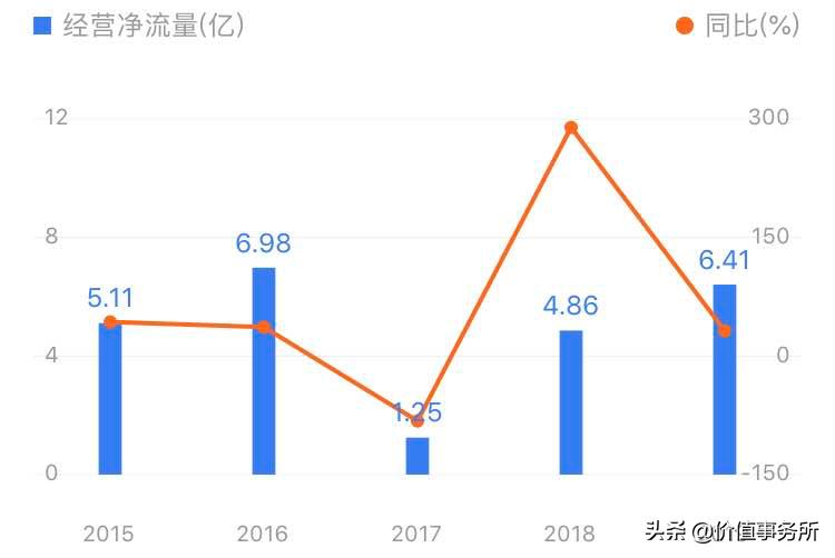 财报季|江中药业,30元暴跌至10元跌无可跌,国家队强势进入