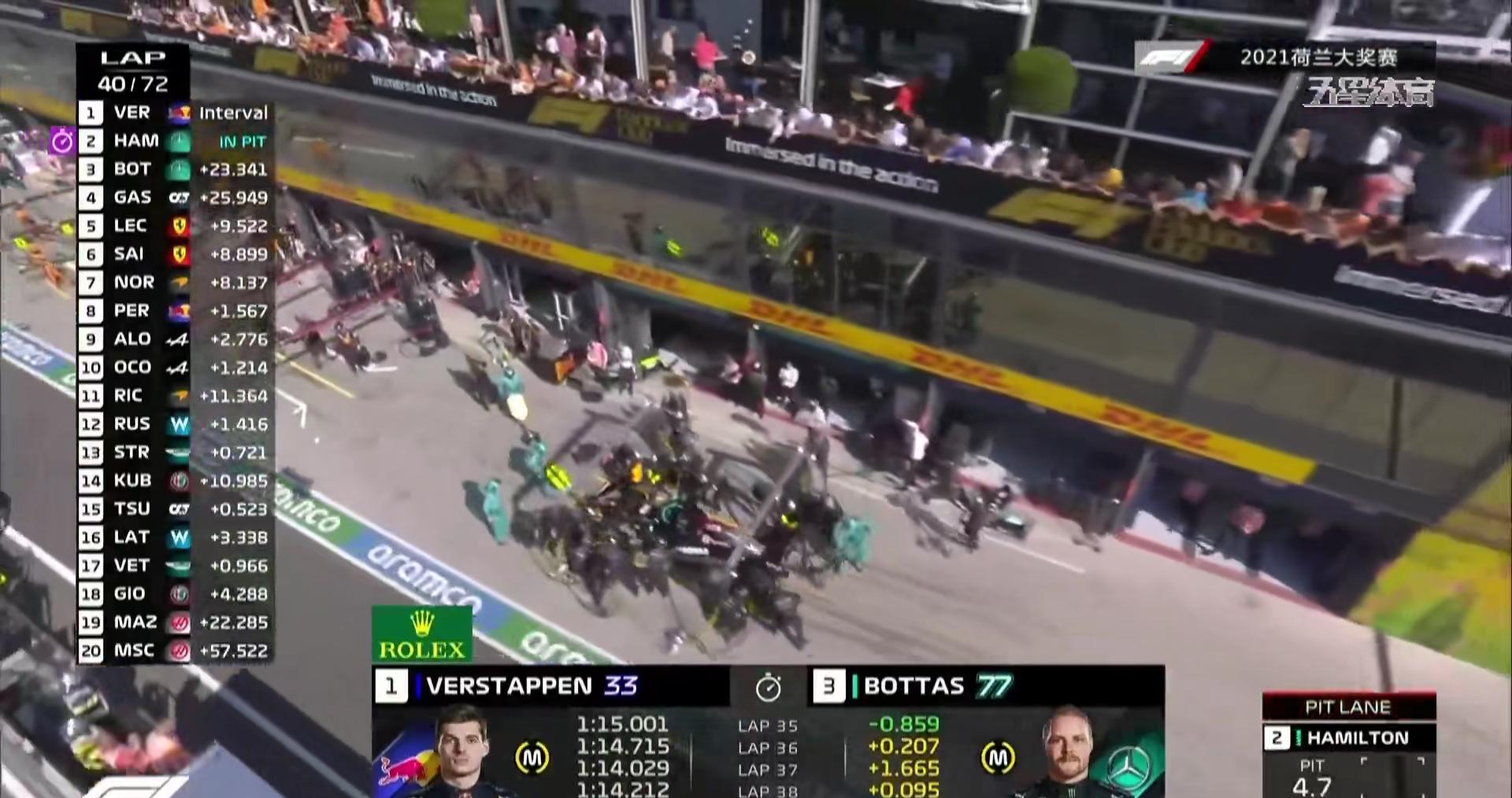 f12021荷兰站全场回放,f12021荷兰大奖赛正赛