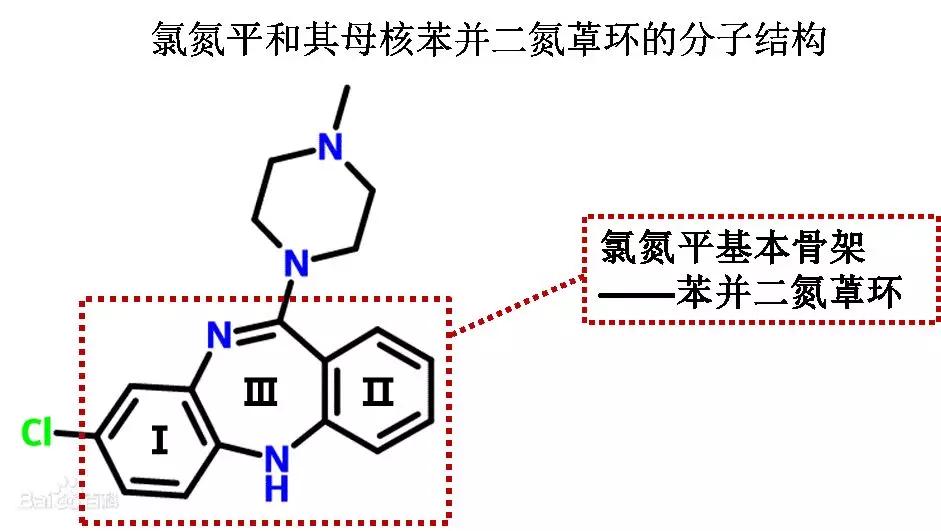 铁打的奥氮平，流水的化药厂—这个经典化学药，如今降价97%