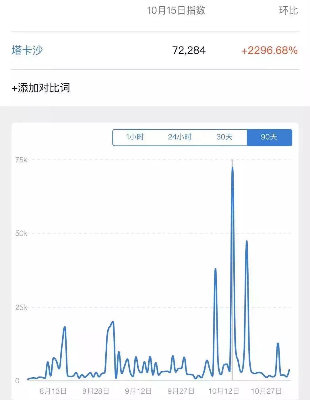 旺仔、柯达、汰渍都卖衣服啦！老品牌如何让年轻人嗨起来？