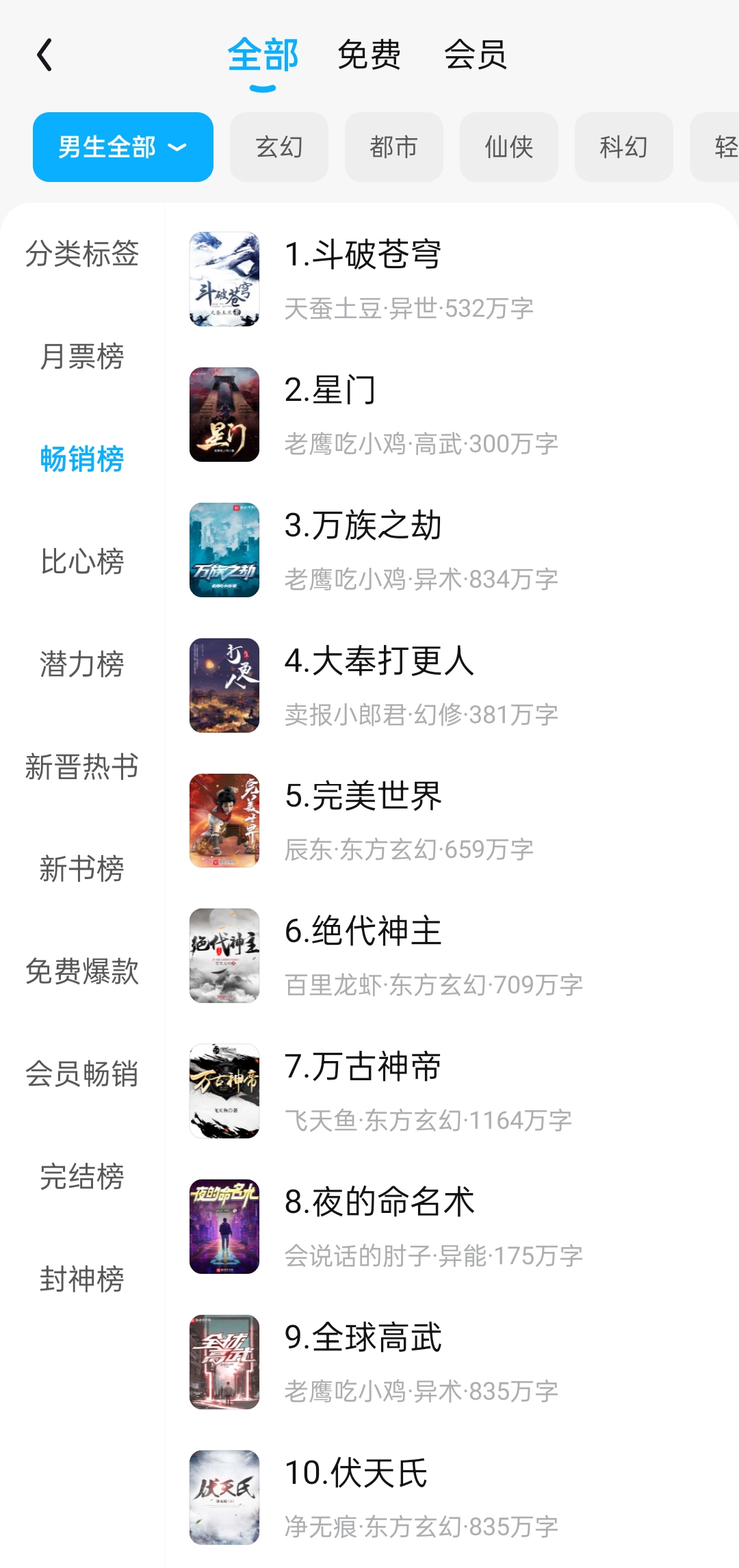 斗破苍穹和哪个小说争第一,斗破苍穹小说最高销量