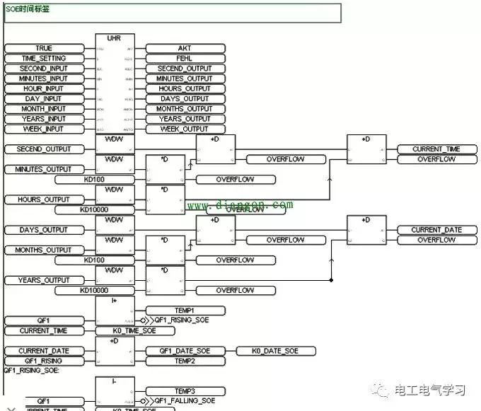 plc控制与编码器控制的区别,plc控制与电气控制比较有何不同