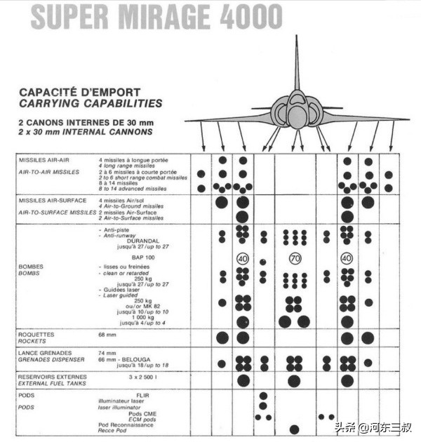 达索和幻影战斗机,达索五代战斗机