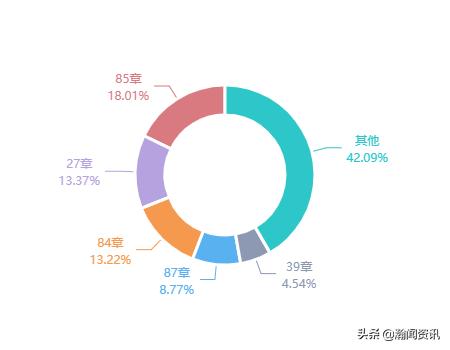 2021年5月巴拉圭货物贸易及中巴双边贸易概况