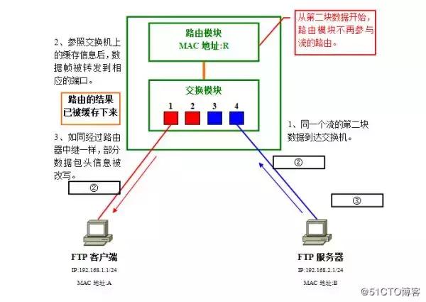 超详细vlan图文详解,vlan的基础知识和使用方法