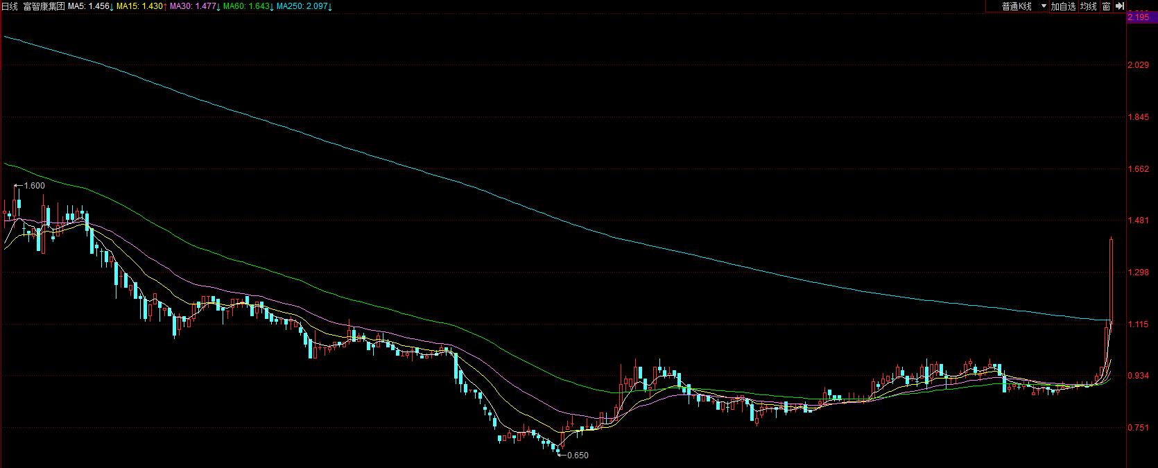 20190417-港股复盘