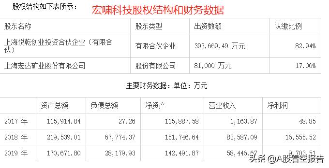 600332宏达矿业股吧,600532宏达矿业股票