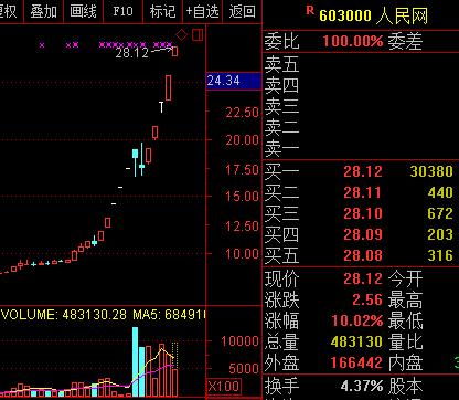 最牛低价股,最新潜力大牛股排名一览表