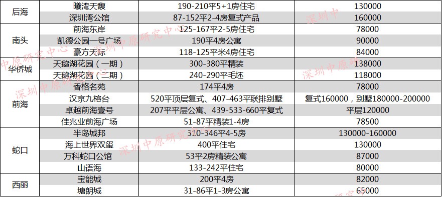 500万在南山买什么房子好,南山500元以内的房子