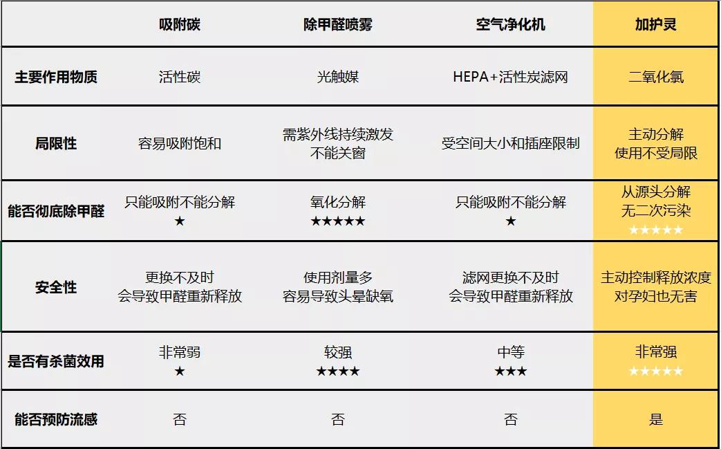 日本进口除甲醛神器强力型,日本光触媒除甲醛