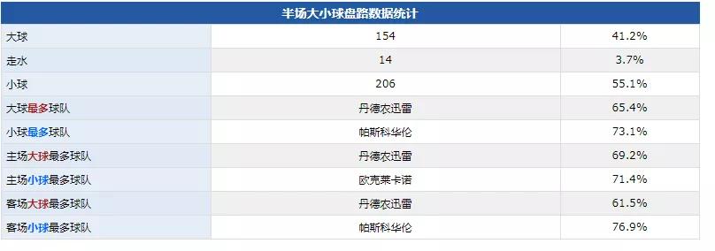 上半场进球概率为什么低,上半场进球分析