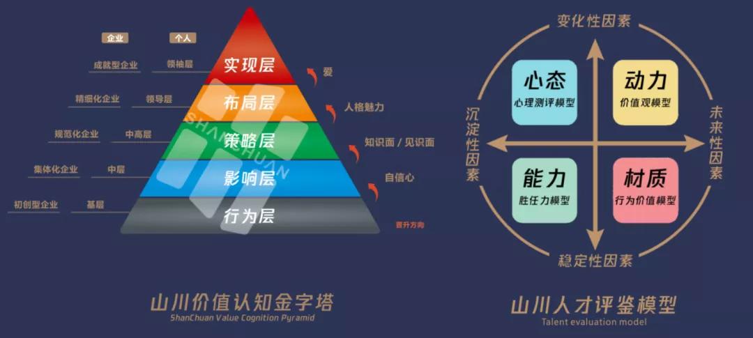 300余企业家齐聚山川咨询《赢在组织》，全新内容助企业*局破**发展