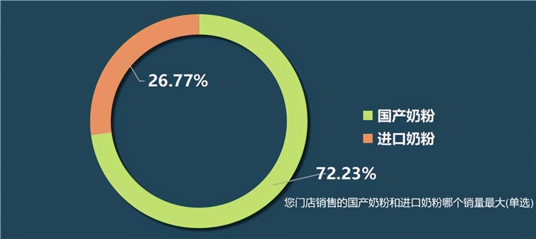 雅培奶粉退出中国市场是真的吗,雅培奶粉为什么退出中国市场