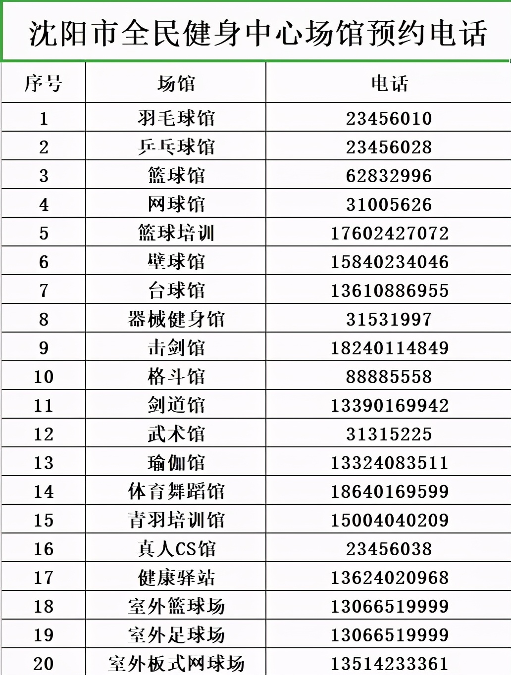 沈阳免费的好玩的地方,沈阳植物园免费时间表
