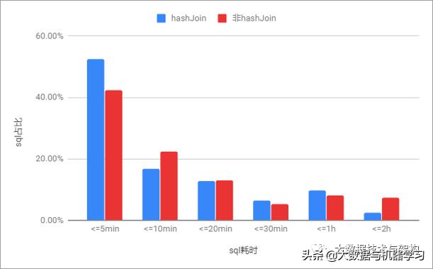 sparksql,sparksql动态分区写入慢