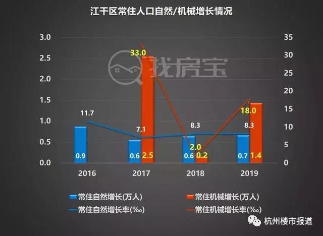 为什么杭州人口多,杭州人口为什么那么少