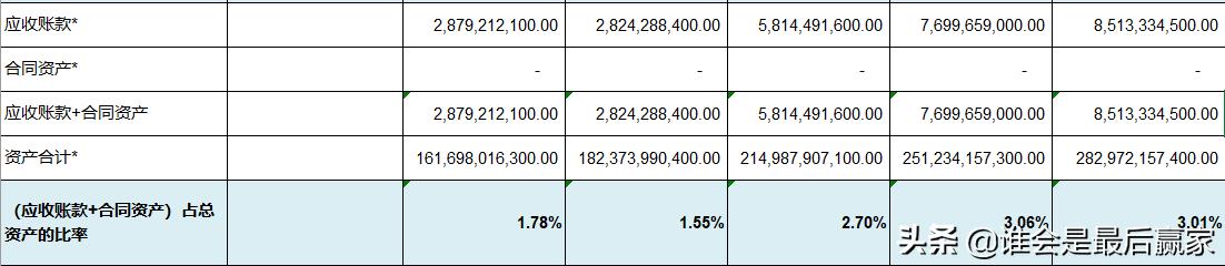 美的集团费用深度解析,美的集团股票深度解析