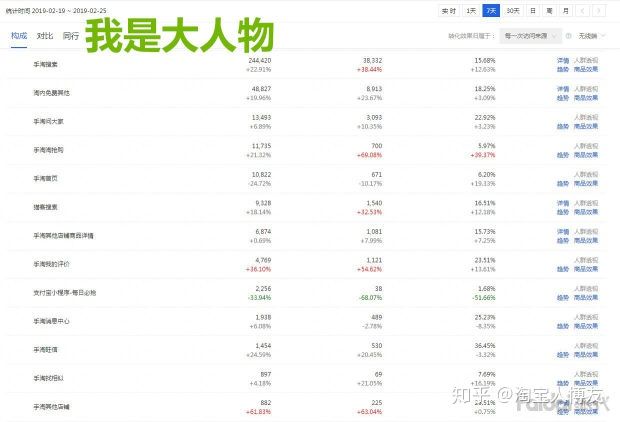 如何给网店引流量,新开网店怎么推广引流客户