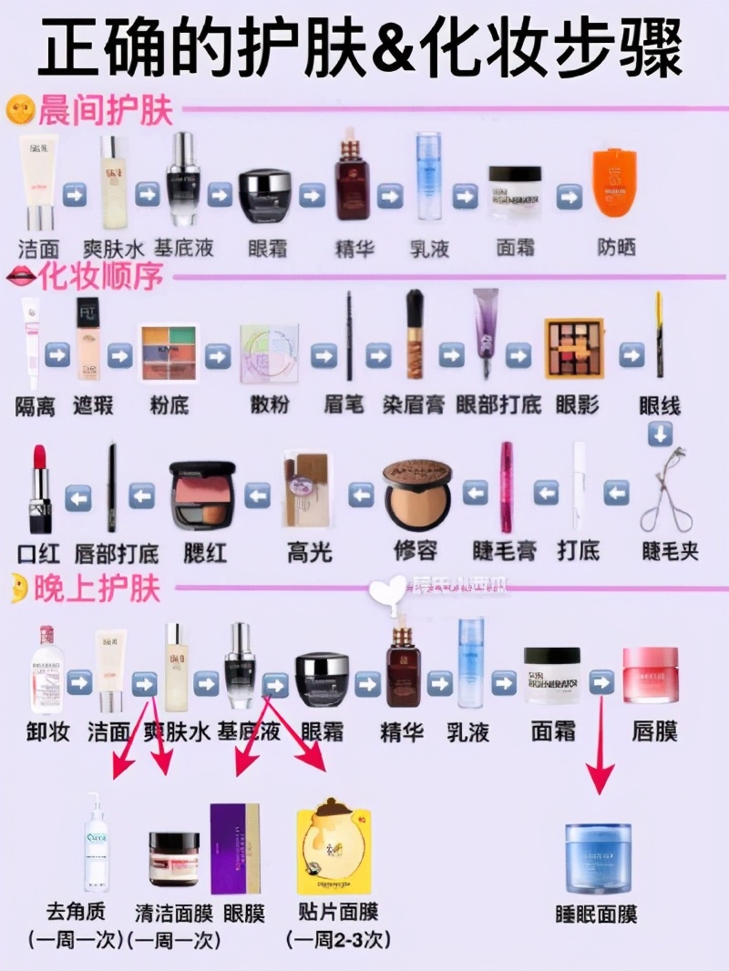 200块钱如何搞定不同牌子全套彩妆,200元搞定全套彩妆是真的吗