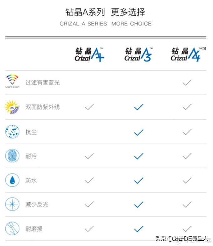 第一次配眼镜眼镜店验光全流程,眼镜验光基础知识入门