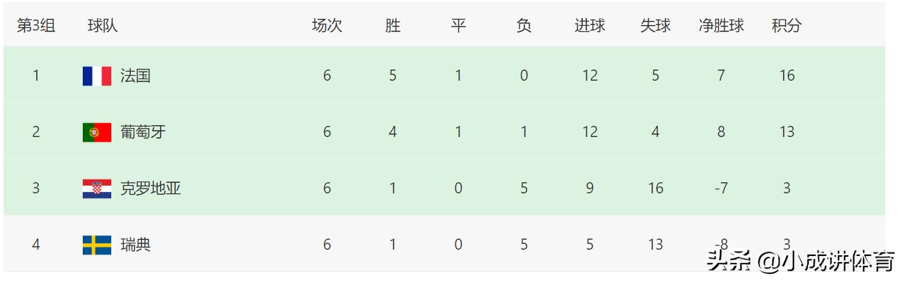 神奇四侠为什么没有了,神奇四侠预测欧洲杯