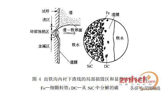 出铁沟为什么垫沙,耐火材料裂纹是什么原因
