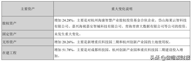 海康威视是监控行业第一名吗,海康威视专业级高清监控