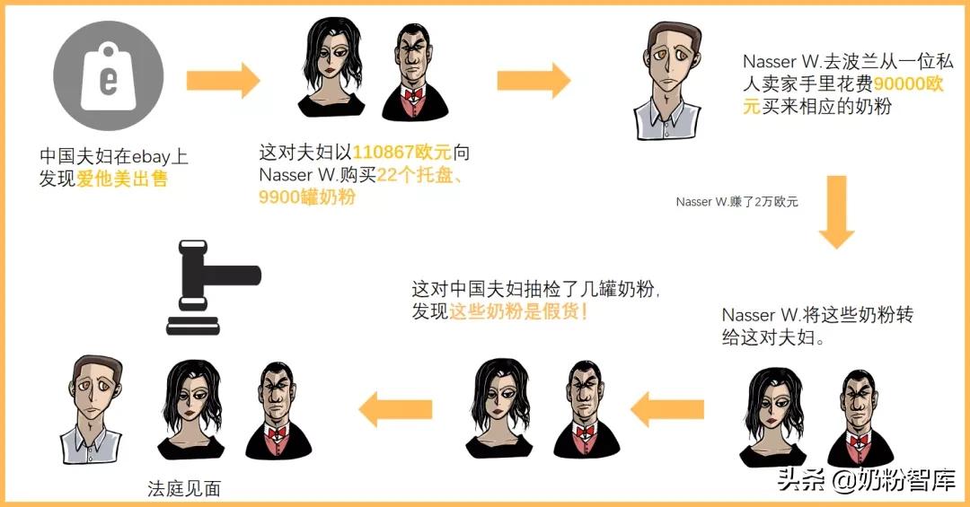 1500吨假奶粉事件最新消息,10亿假奶粉新闻