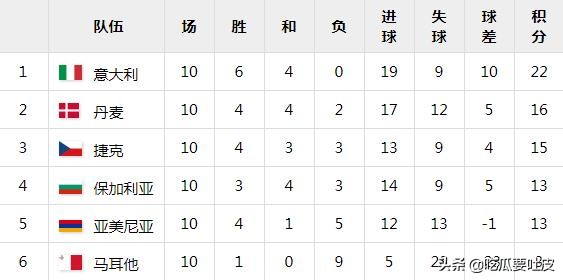 2020欧洲杯1/4决赛，捷克VS丹麦正式比赛交手记录