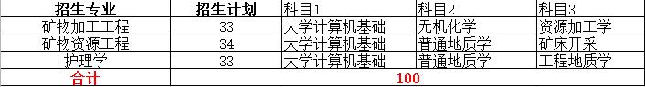 2022年专升本本科院校排名,2021专升本各专业录取