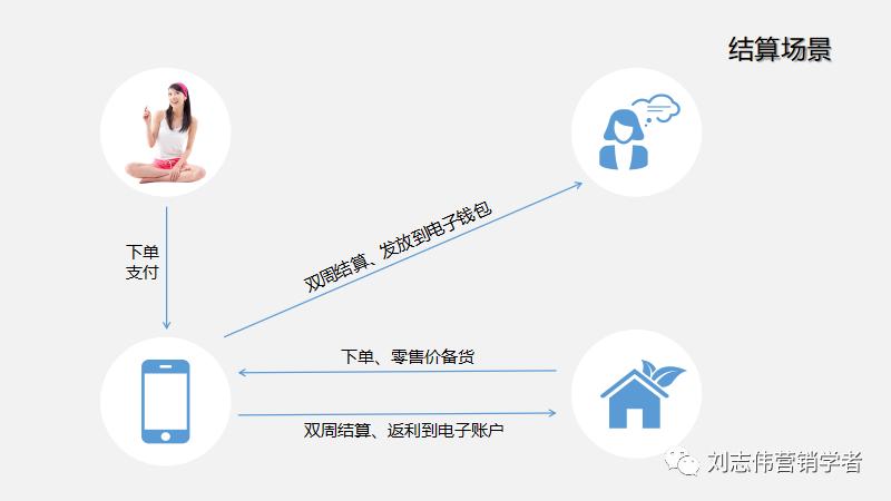 物流公司运营方案ppt,城配公司运营方案ppt