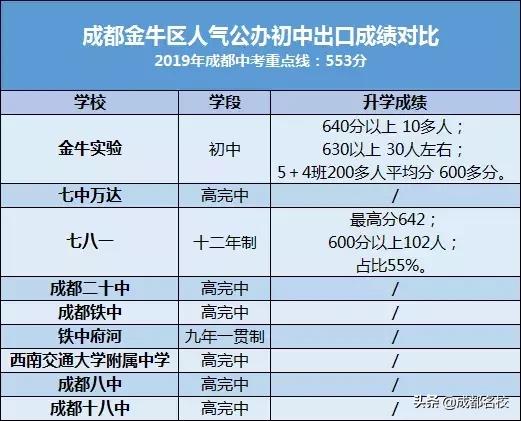 四七九哪个高中最好,四七九的实力排名
