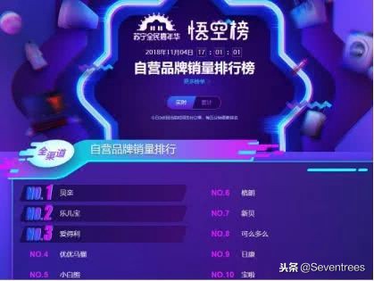 悟空榜给消费者带来什么启示,母婴悟空榜