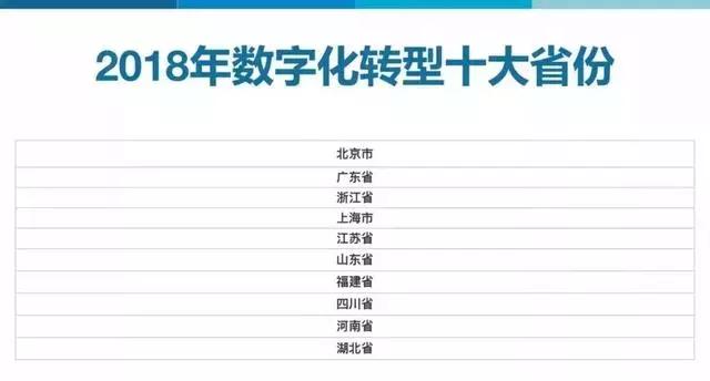 泉州销量第一,泉州快递量排名